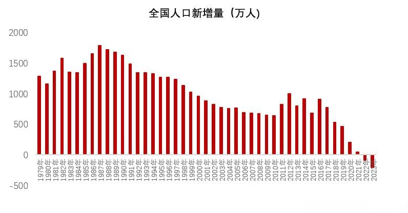挑战﹒机会﹒应对——如何认识和把握当下房地产业的发展