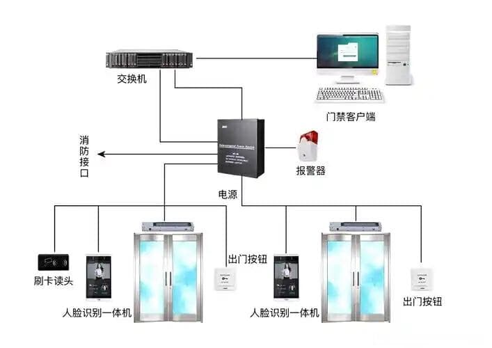 电子应用设计方案-22：智能门禁系统方案设计