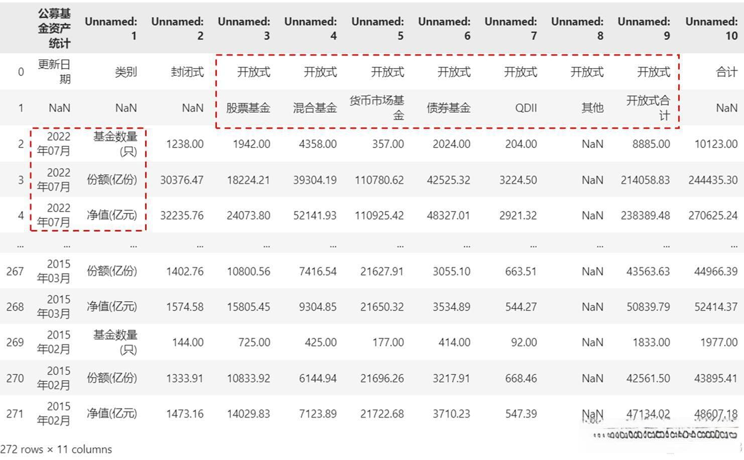 详细解答Pandas库对Excel文件的操作方法