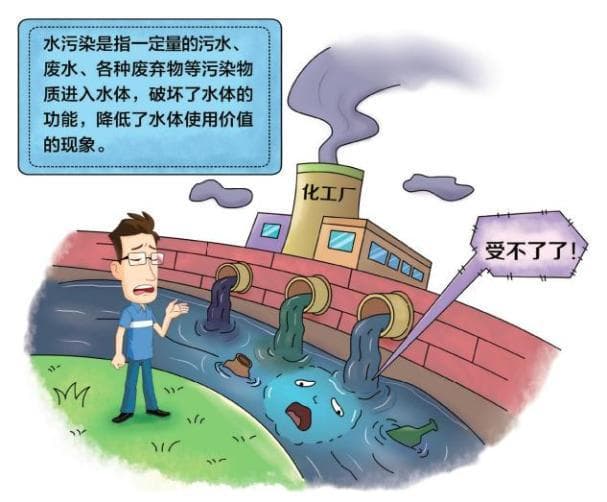 巾帼科普 | 你知道什么是水环境污染吗？如何保护水环境？