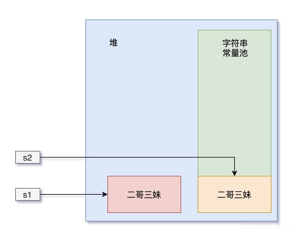 字符串-详解 String.intern() 方法