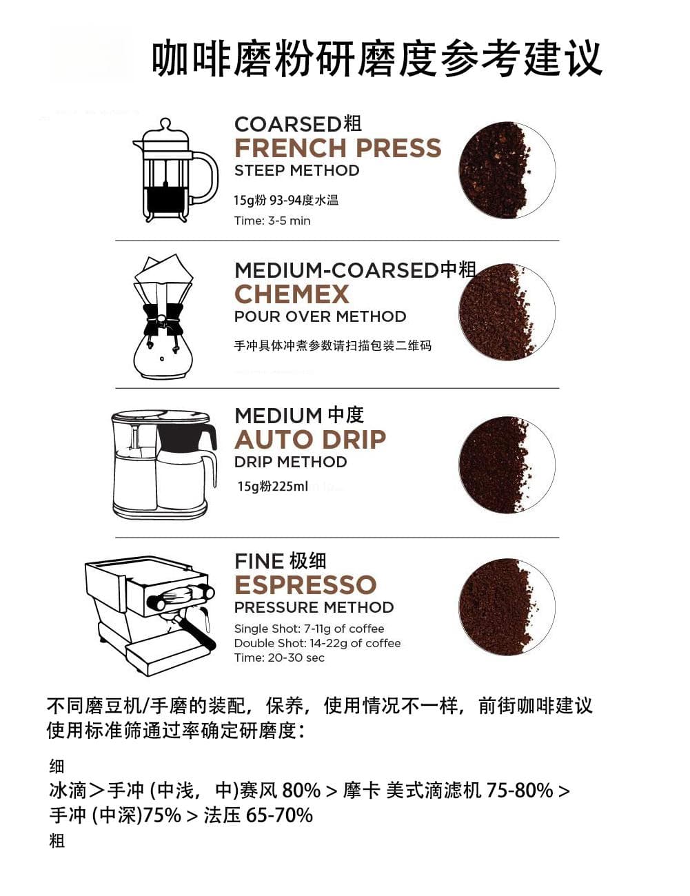 意式咖啡豆研磨粗细度标准 如何确定意式浓缩咖啡研磨度