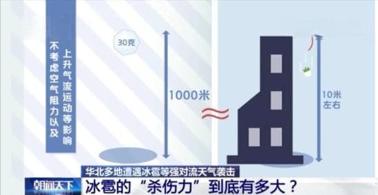 遇到冰雹怎么办？三招教你科学避险！