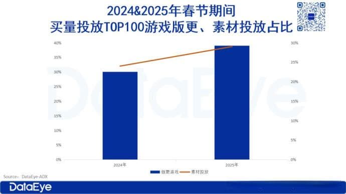 收入增3倍！时光杂货店、和平精英、原神都在发力，行业新方向？