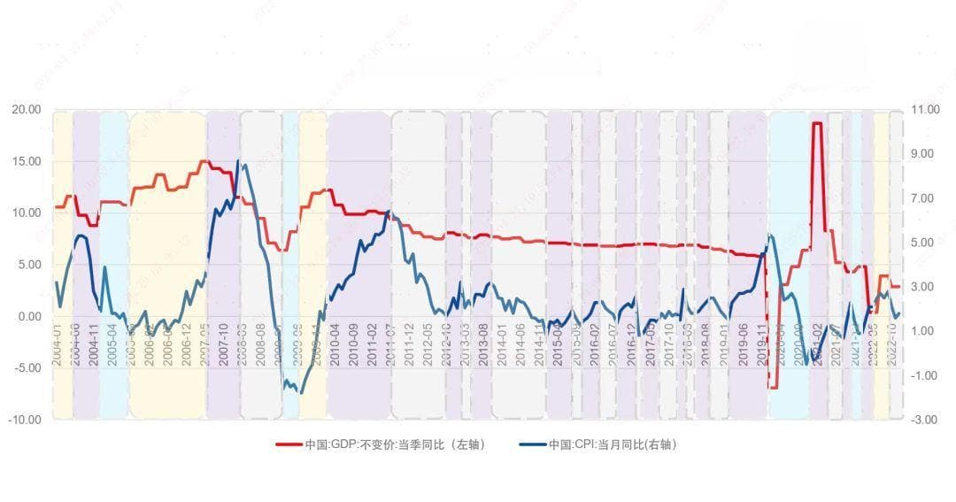 美林时钟理论：经济周期与资产配置的完美结合