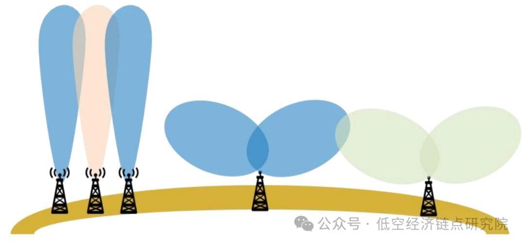 低空通信 | 低空通信为什么需要通感一体？为什么5G-A可以通感一体？