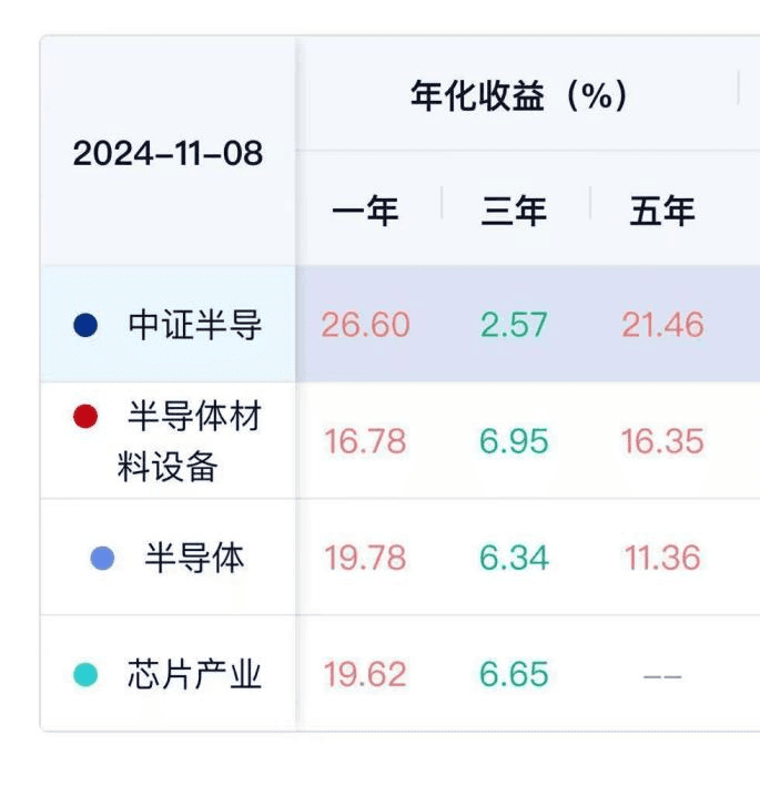“自主可控”再上风口，如何看待当前半导体投资机会？
