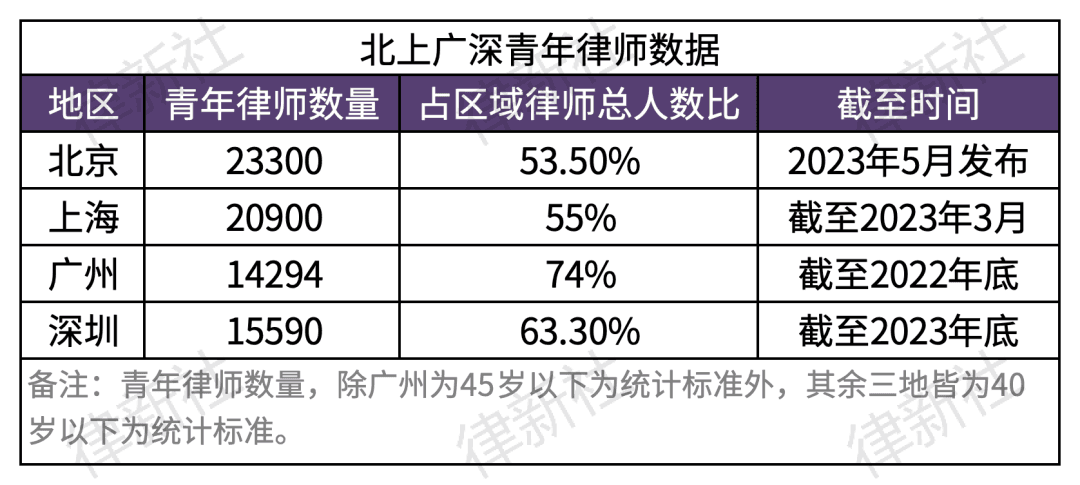 青年律师“生存难”与律所“人才荒”怪圈如何打破？