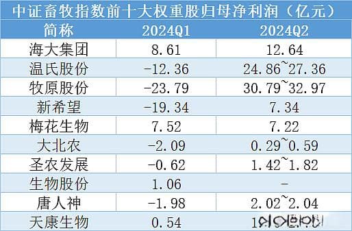 “猪周期”观察|猪价向上，猪股震荡，预期差在哪里？