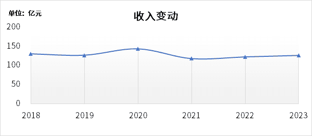 盈峰环境基本面向好还是向差？