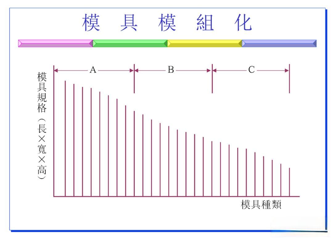 快速换模5大步骤与7大法则（附案例和SMED教材）