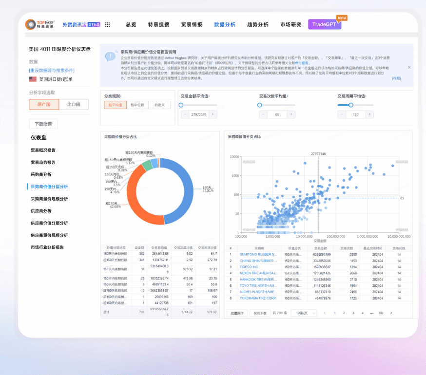 海关对危险货物进出口的特殊规定及查询方法