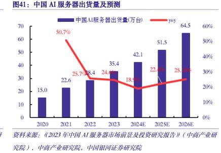 国内外代表性大模型参数及预训练数据对比