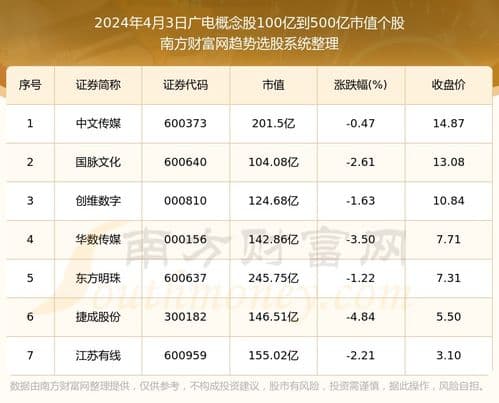 广电概念股,行业变革下的投资新机遇