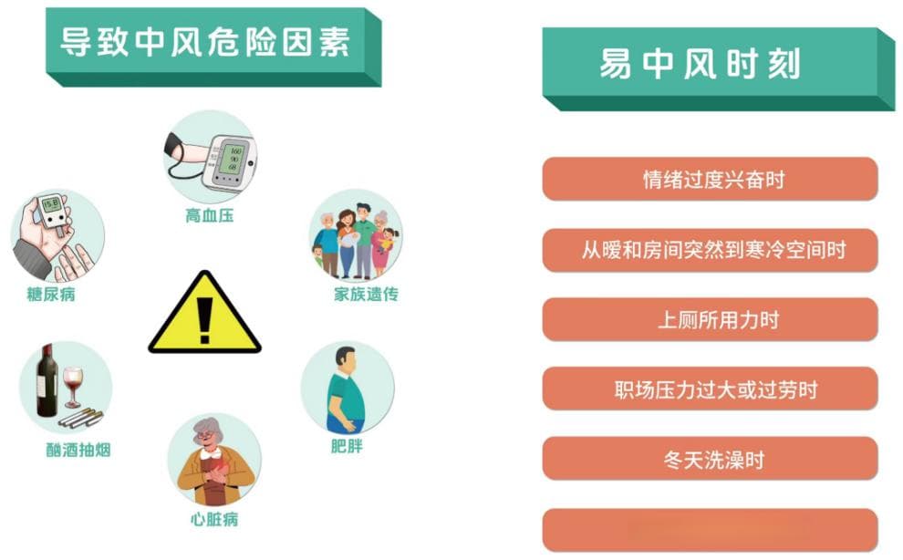 寒潮来袭更容易出现“脑梗”？该如何预防？