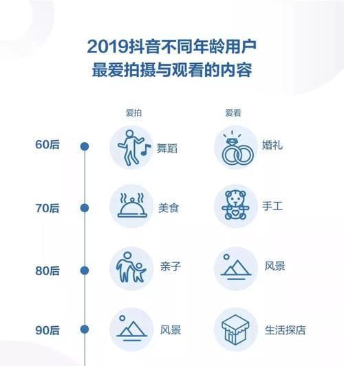 短视频定位包括哪几个方面？如何精准定位短视频内容？