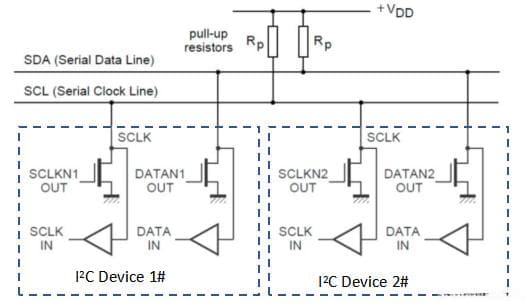 I2C总线接口协议、软硬件设计与测试综述