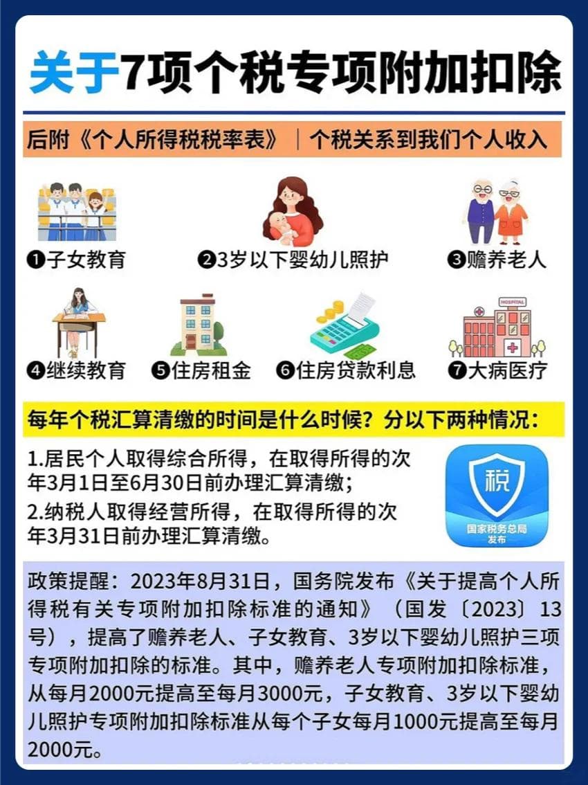 2025年最新版个税税率表及专项扣除标准详解