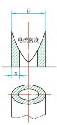 感应加热原理与感应熔炼电炉技术详解