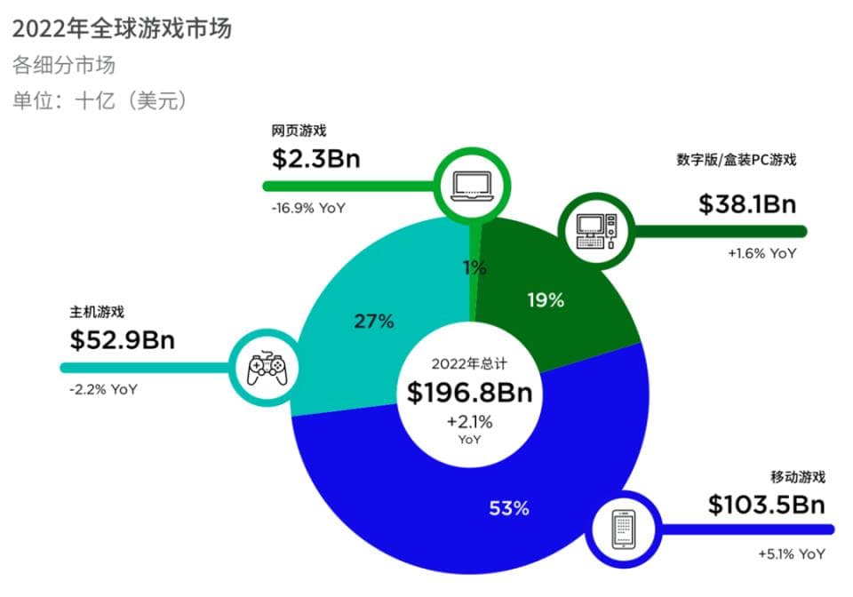 《黑神话:悟空》爆红后，氪金手游能用游戏性让玩家“为爱付费”吗？