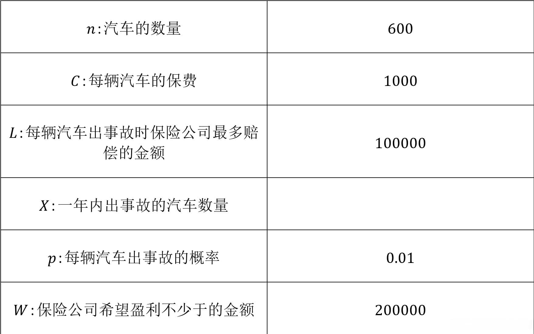 通过案例研究二项分布和泊松分布之间关系