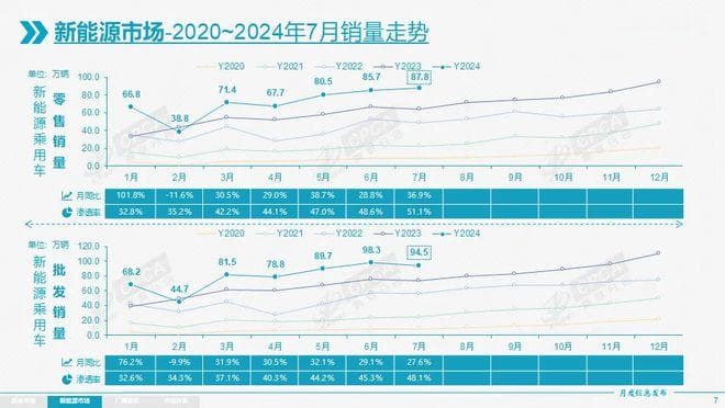 国内新能源汽车市场渗透率超50% 原因是什么？会产生哪些影响？