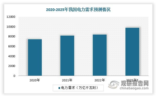 中国可控核聚变行业发展趋势研究与投资前景分析