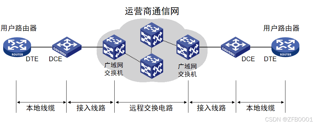 网工基础知识：数据交换技术详解