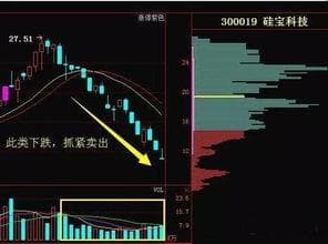 什么是量价关系?,量价关系的核心解析与应用