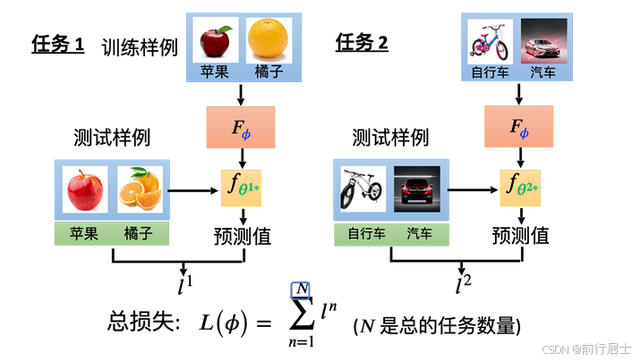 元学习：让机器学会如何学习