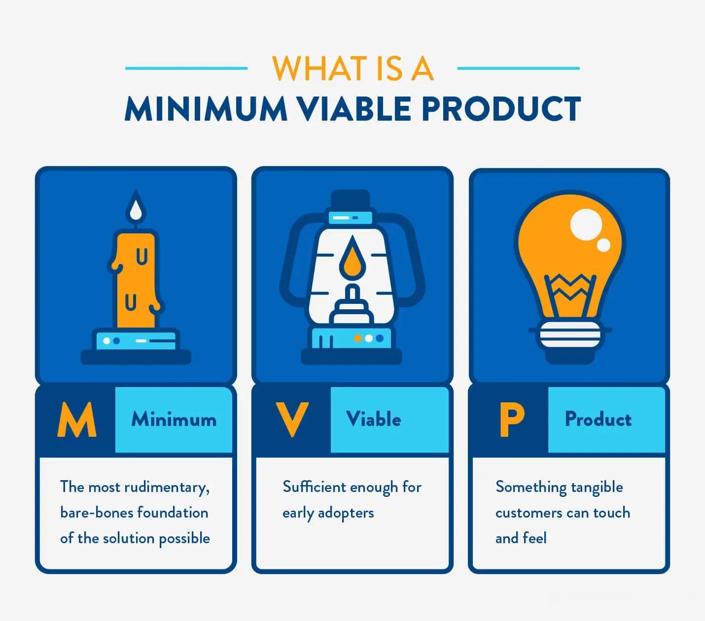 理解最小化可行产品（MVP）