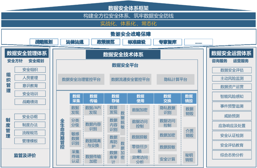 一文讲清楚企业数据安全防护体系，从零基础到精通