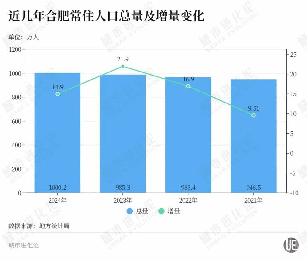 抢先过线，新晋“双万之城”为何是合肥？