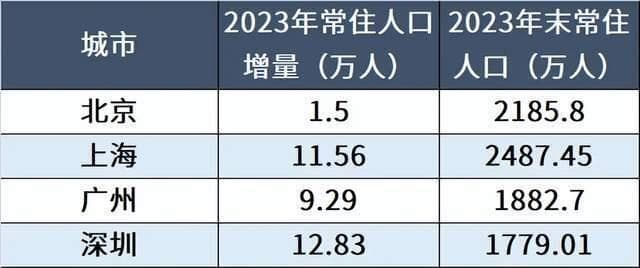 新一线城市究竟是哪些？
