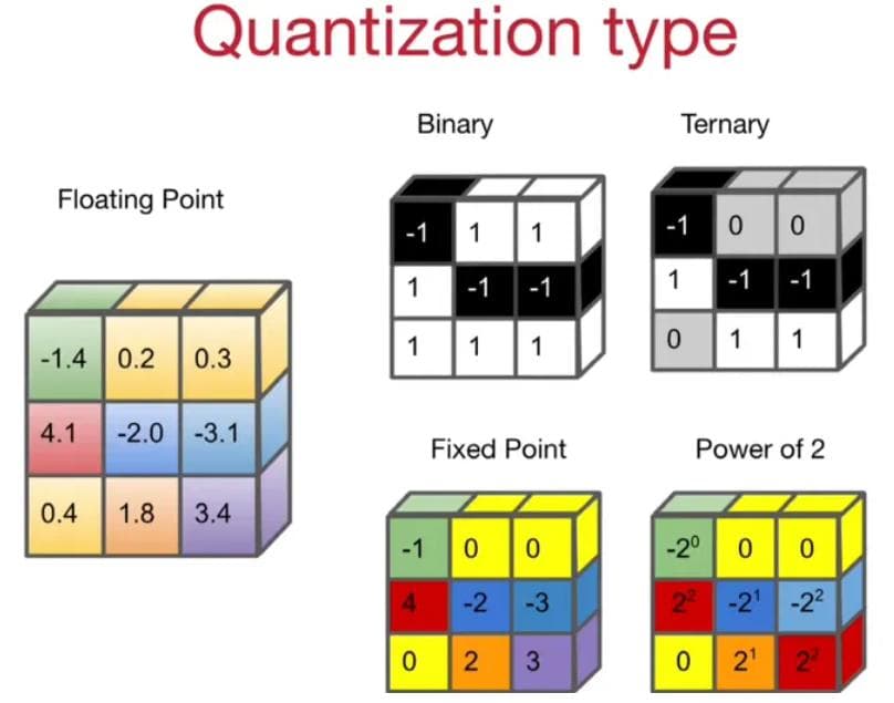 大模型（LLM）的量化技术Quantization原理学习