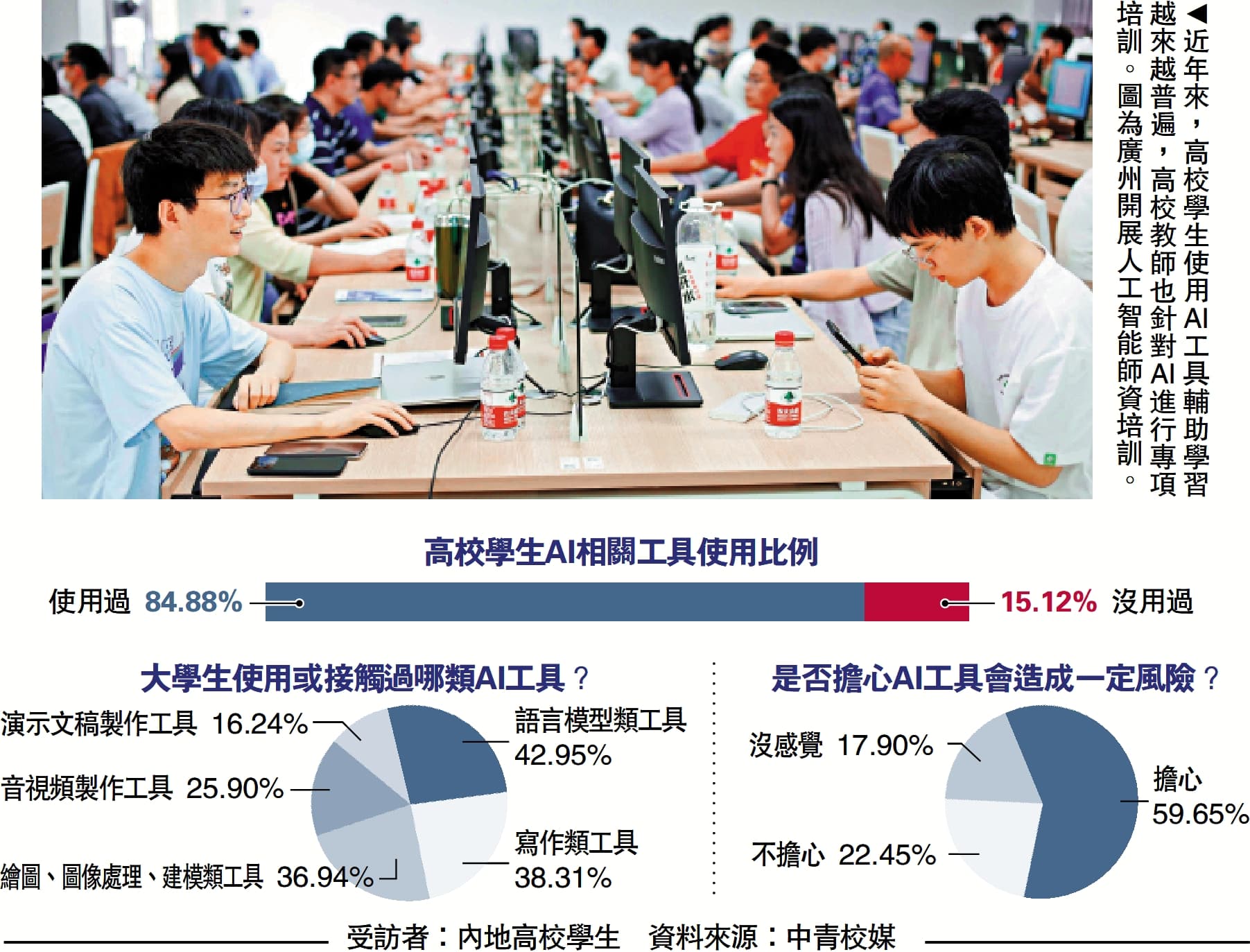 面對「最嚴禁令」 高校該如何用好AI？