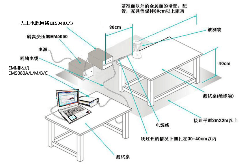 电磁干扰的测量方法与仪器介绍
