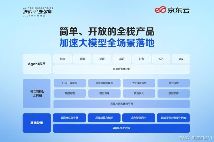 智能体如何提升用户体验与网站功能效率
