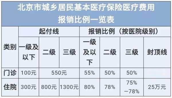 医疗保险次月不能（医保次月生效,上个月不报销?）