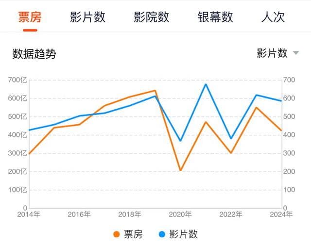 电影经济不止票房