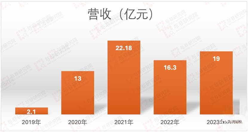 国产CPU企业分析|飞腾5年9倍增长，解码突破与挑战