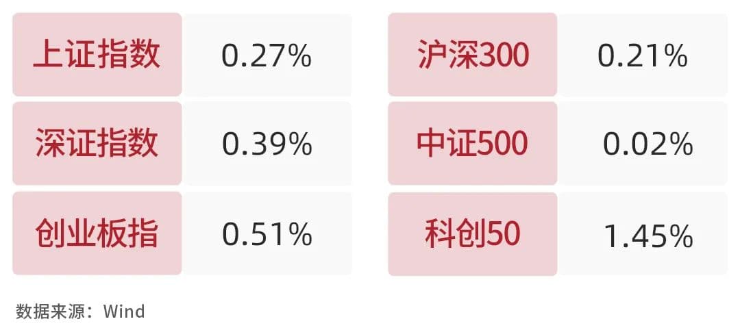 银河日评：搜索引擎升级助推通信板块领涨