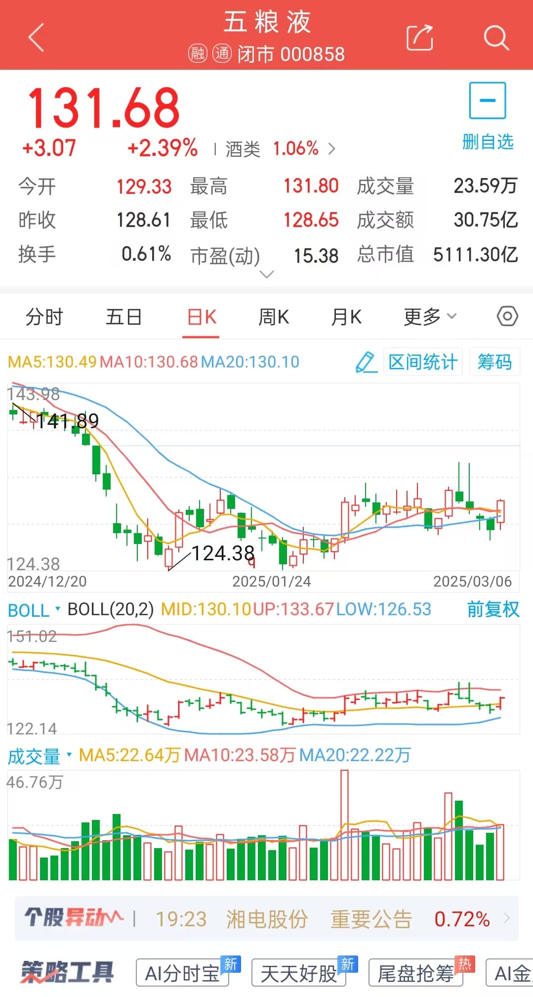 五粮液扩大投资25.86亿元，将如何影响股价？