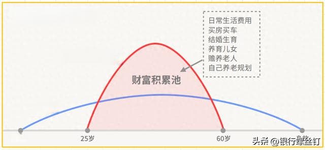 金钱与幸福感：一个永恒的话题