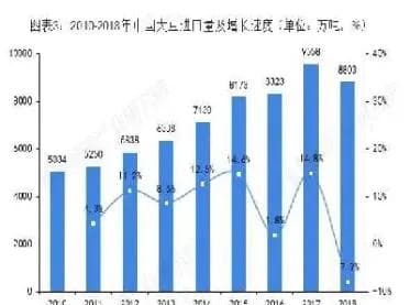豆粕期货淡旺季(豆粕期货的季节规律)