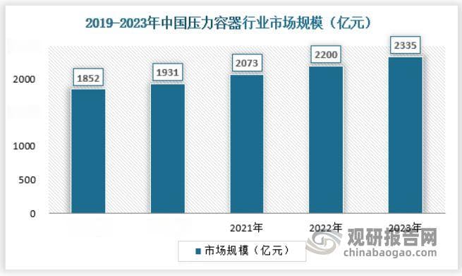 我国压力容器行业：重要性持续增强 产品向一体化、智能化发展
