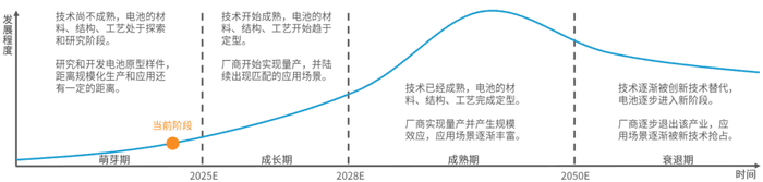 最新报告 | 2024中国全固态电池产业研究：全固态电池即将迎来量产元年