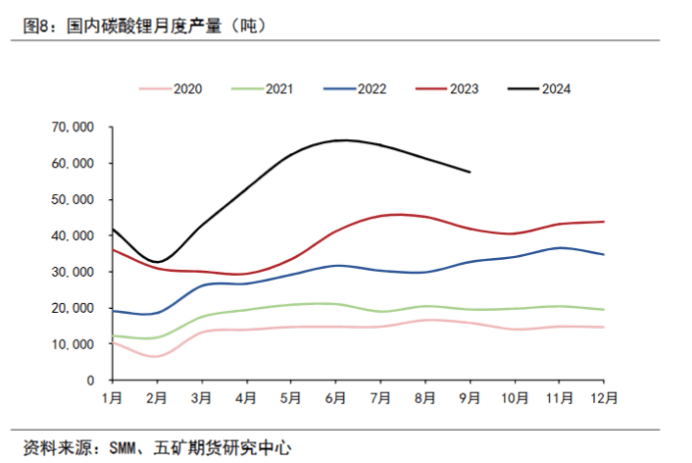 碳酸锂大涨，反转行情要来了吗？