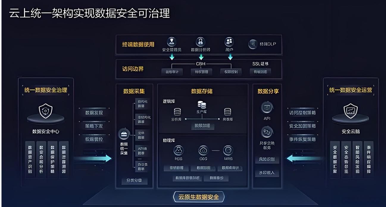华为云曝安全风险：高危服务外放致数据泄露
