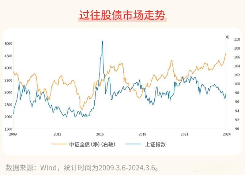 债市的情绪面怎么看？